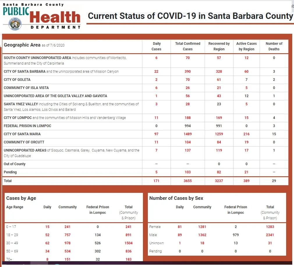 Is the Second Wave Of Coronavirus Coming?